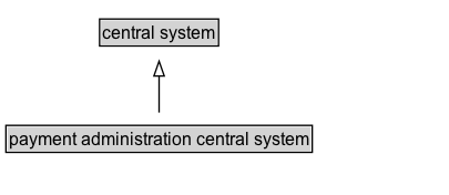 payment administration central system Diagram